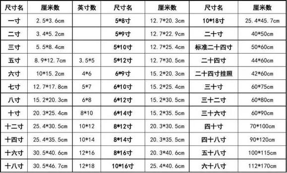 一寸电子照片尺寸比例是多少缩略图