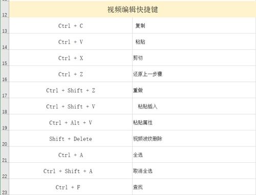pr视频速度调节快捷键缩略图