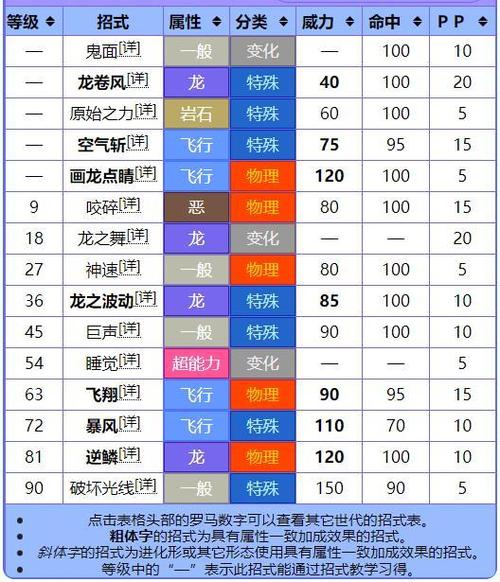 烈空坐性格特性配招缩略图
