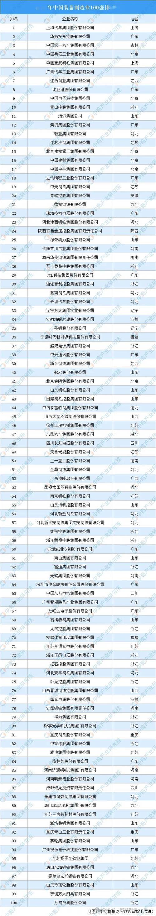 中国矿业企业100强
