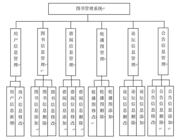 学生图书管理系统的主要功能游戏截图