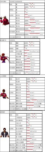 拳皇2002破解版无限必杀