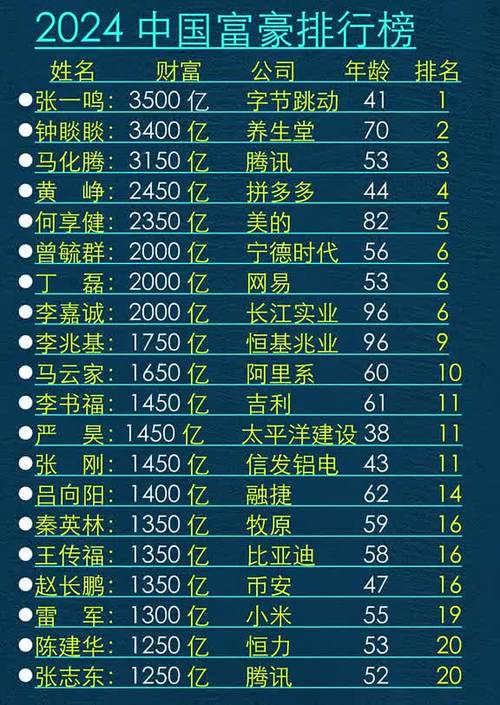 中国排行榜首富前十名缩略图