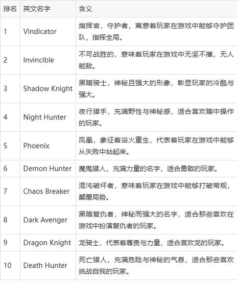 好听的王者战队英文名缩写图标