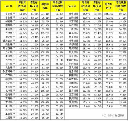2021年各大银行私人银行门槛缩略图