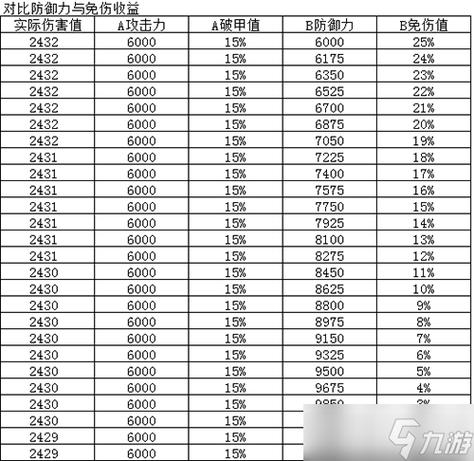 烟雨江湖90级以后怎么升级缩略图