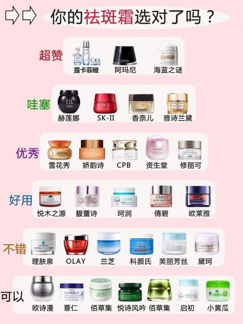 十大排名祛斑美白护肤品缩略图