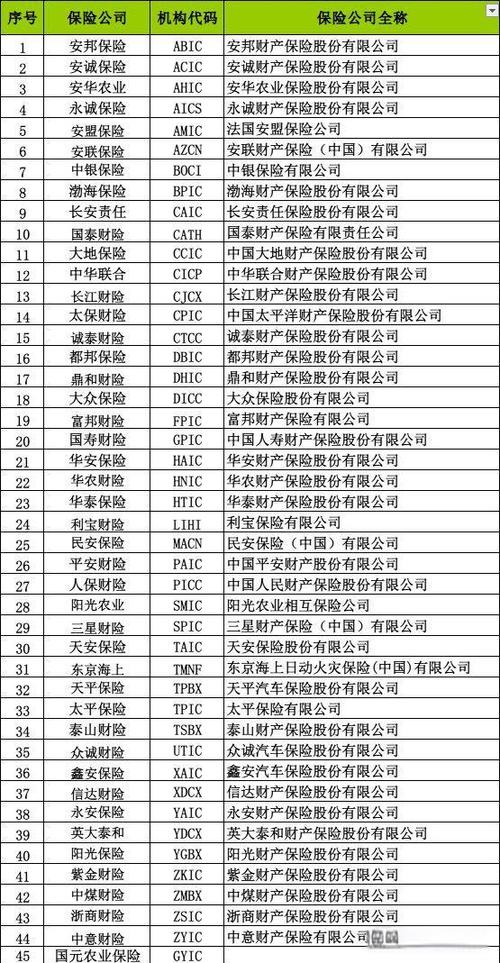 保险公司排名前50排名有哪些图标