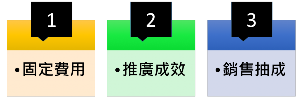 如何签约成为网红