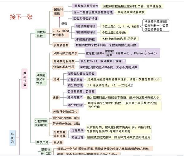 五年级下册数学知识点归纳总结图标