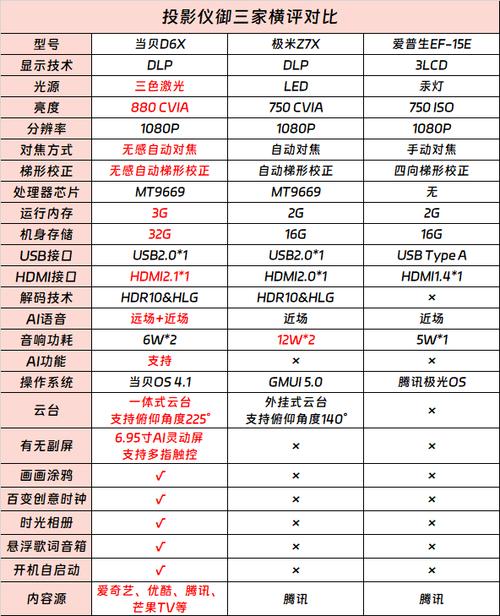 投影仪多少钱一台
