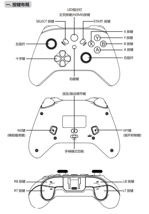 黑魂3ps4手柄键位游戏截图
