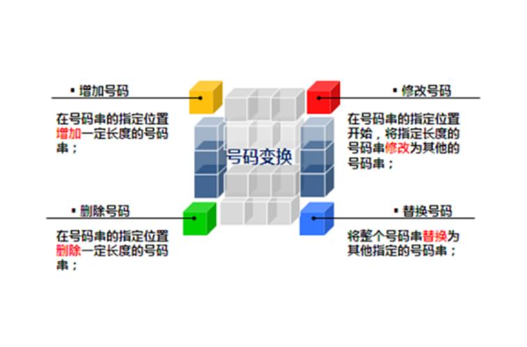 网上能不能改银行卡预留手机号游戏截图