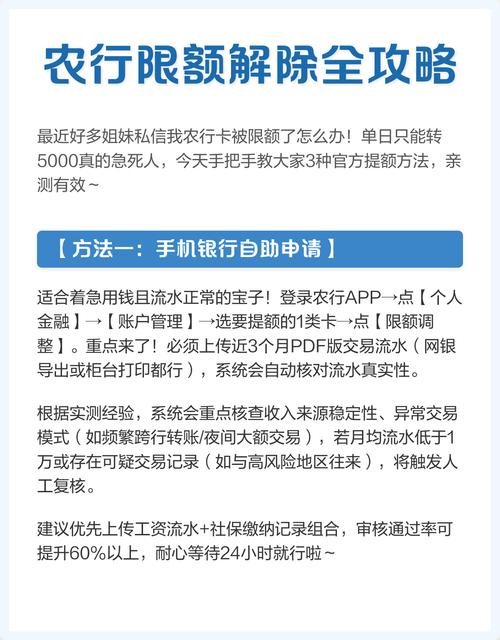 农行限额1000怎么马上解除图标