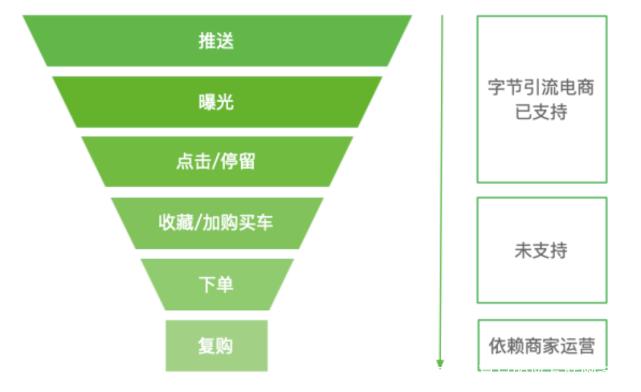 广告推送原理游戏截图