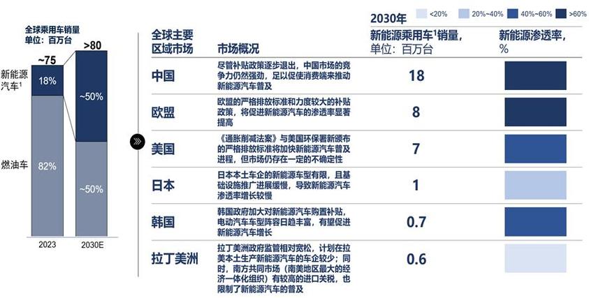 新能源发展前景和趋势缩略图
