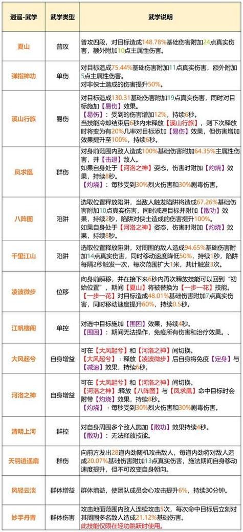 天龙八部手游影门派