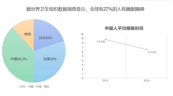 睡眠环境对数据检测的影响缩略图