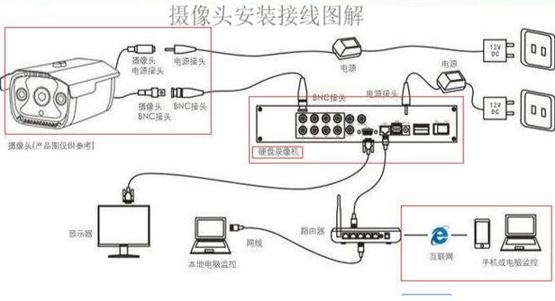 海康威视监控调试方法缩略图
