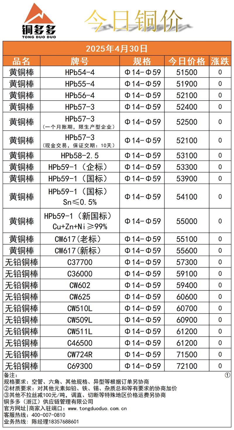目前废黄铜价格多少钱一公斤图标