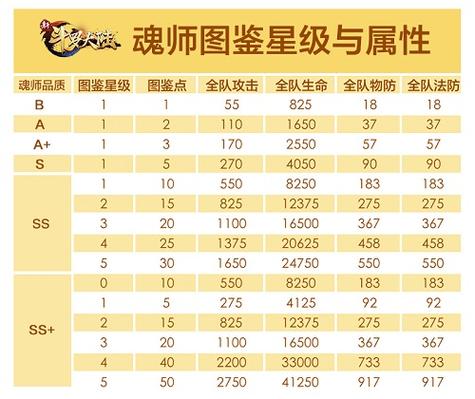 斗罗大陆中的魂师等级图标