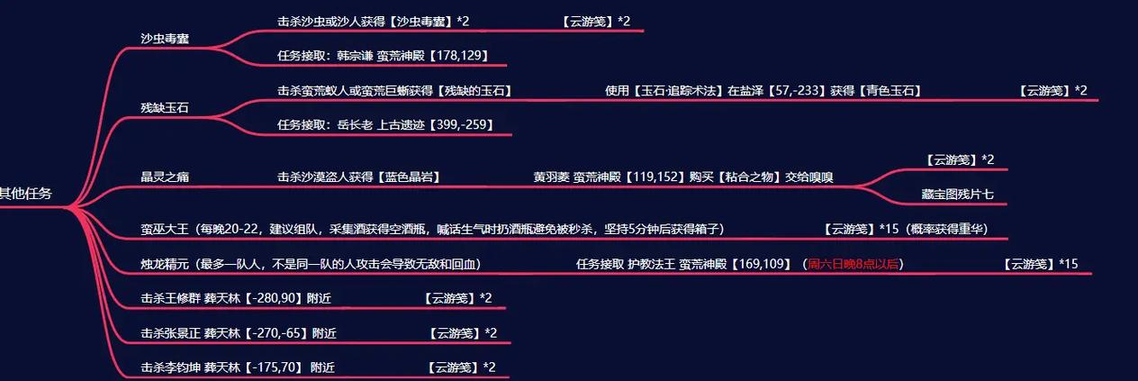 诛仙3转阵营任务奖励缩略图