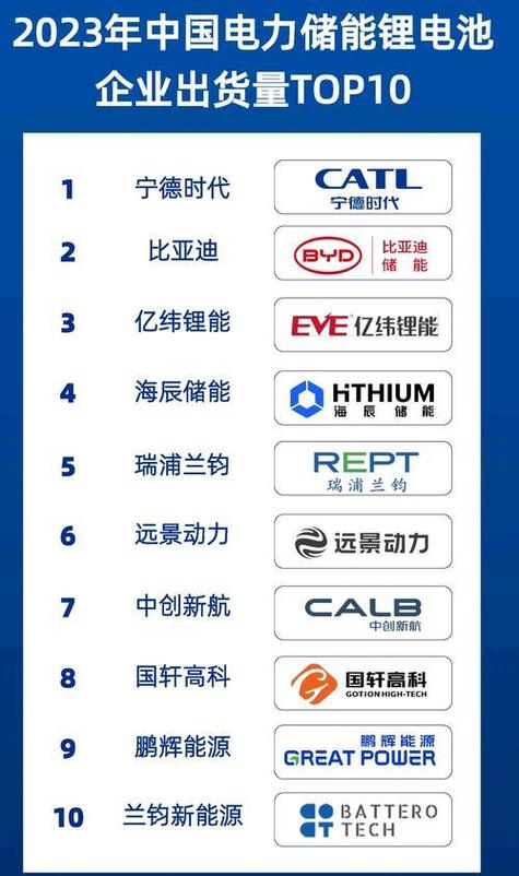 中国锂电池100强企业