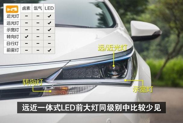 卡罗拉自动大灯加装图标