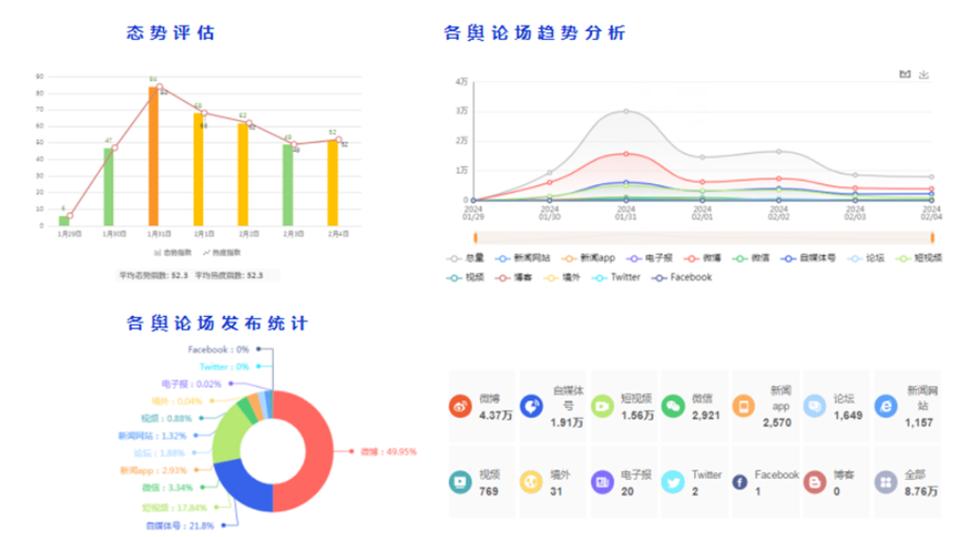 舆论和舆情的区别缩略图