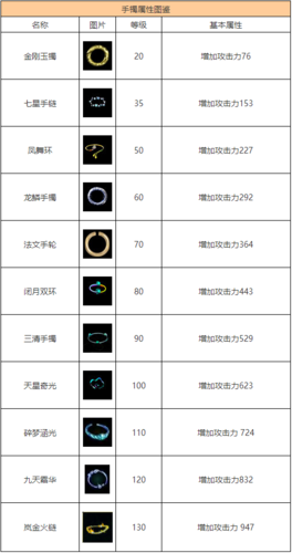 问道首饰属性怎么转换图标