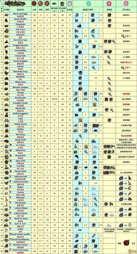 饥荒海难跳世界带什么好游戏截图