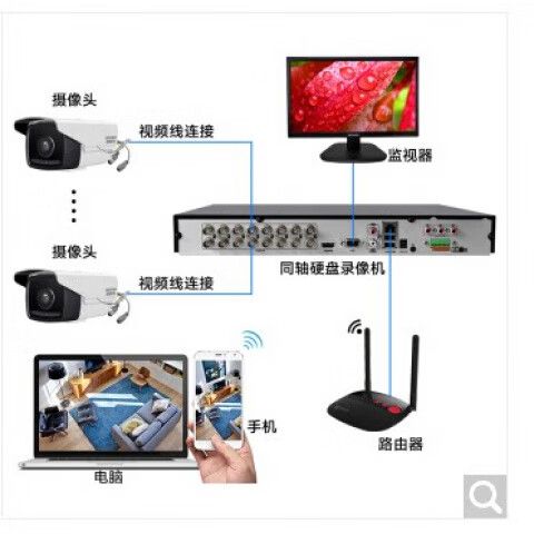 海康威视硬盘录像机怎么连接手机