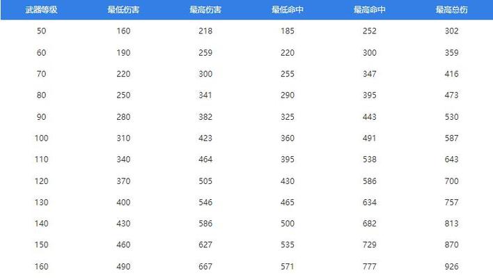 梦幻武器属性一览表