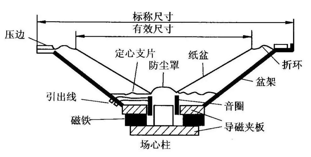 音响内部结构原理图缩略图