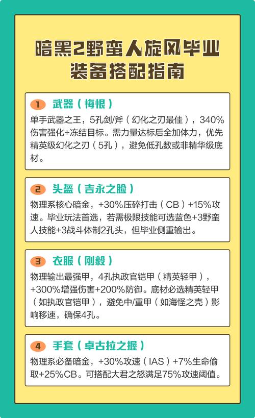 暗黑2旋风野蛮人的最强装备