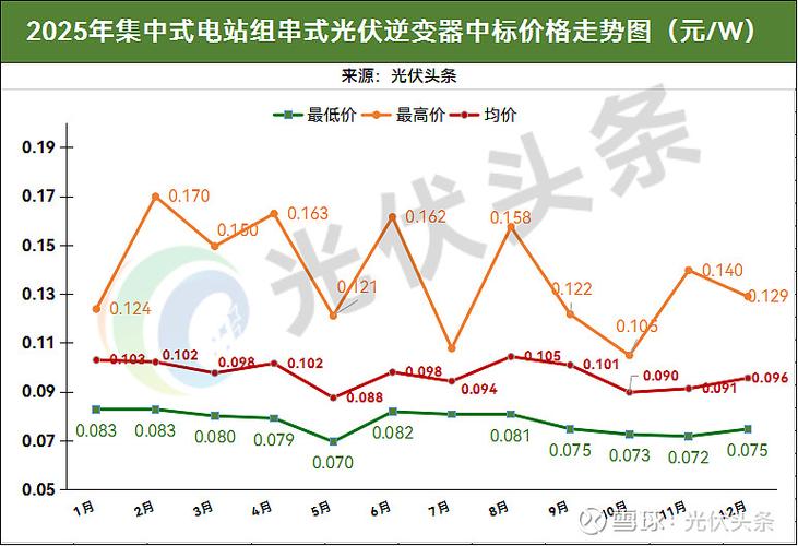 光伏逆变器品牌前十排名缩略图