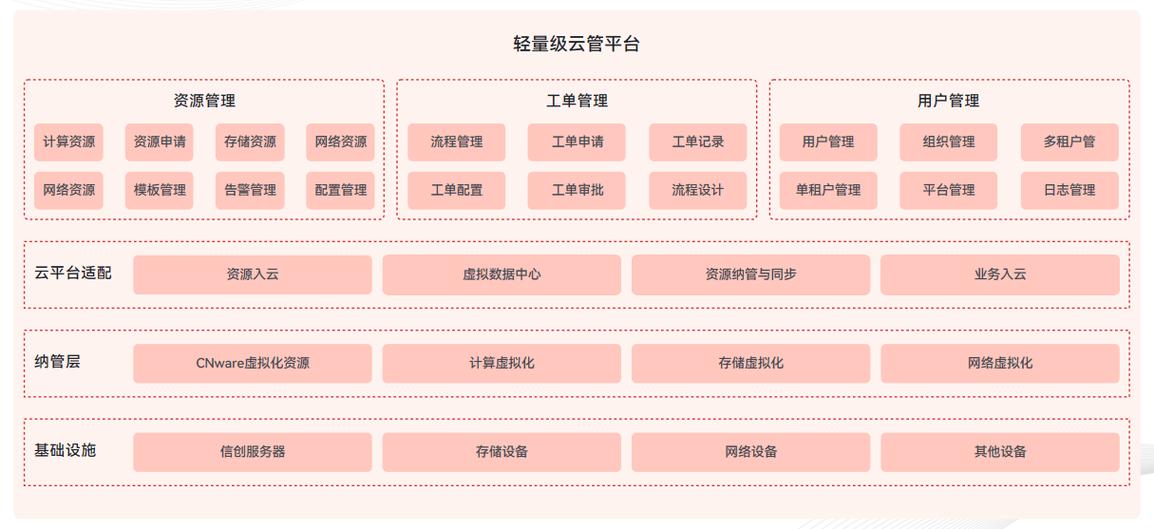 云管平台游戏截图