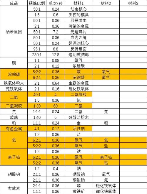 无人深空吧的补签方法缩略图