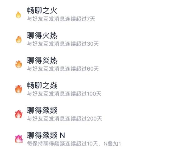 qq火花为什么天数不对