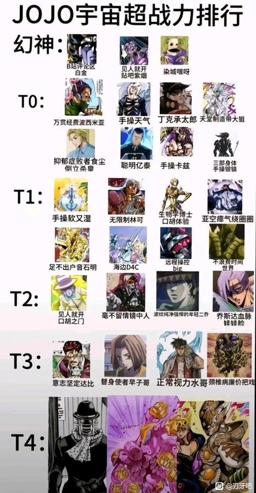jojo所有替身一览表缩略图