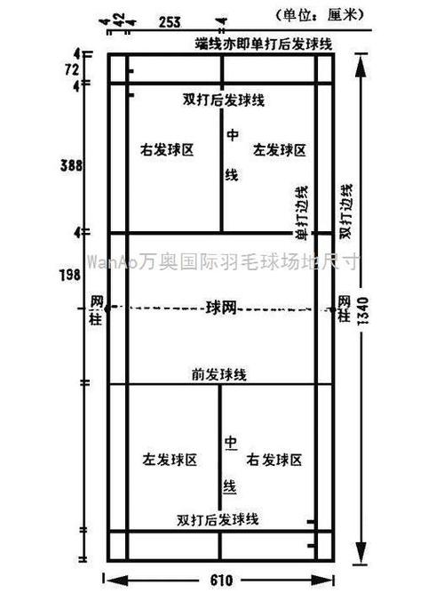 标准羽毛球场地长宽多少米缩略图
