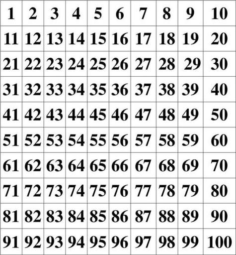 数字符号1到100圈缩略图