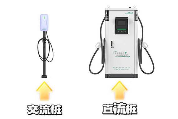 直流和交流充电桩的优缺点