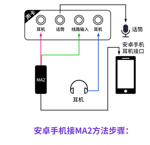 v8声卡怎么连接手机游戏截图
