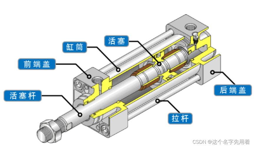 液压油缸的结构及工作原理缩略图