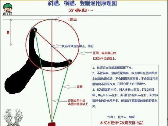 弹弓5米10米瞄点教程图解缩略图