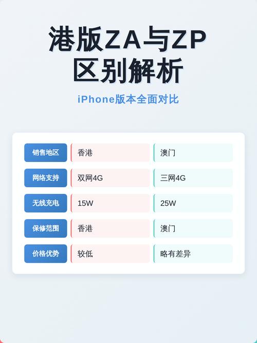 ZA和ZP哪个是港版缩略图