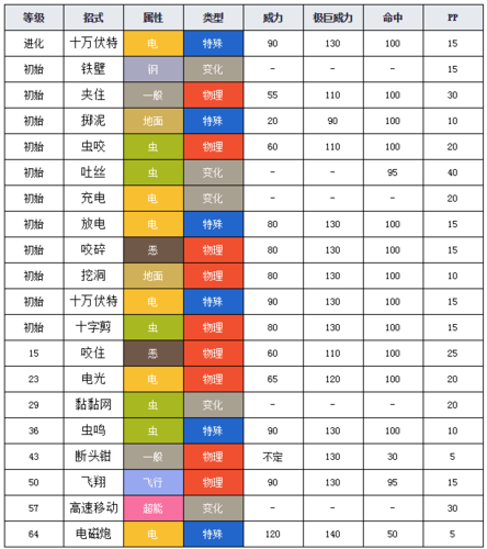 宝可梦朱紫怎么刷特性缩略图