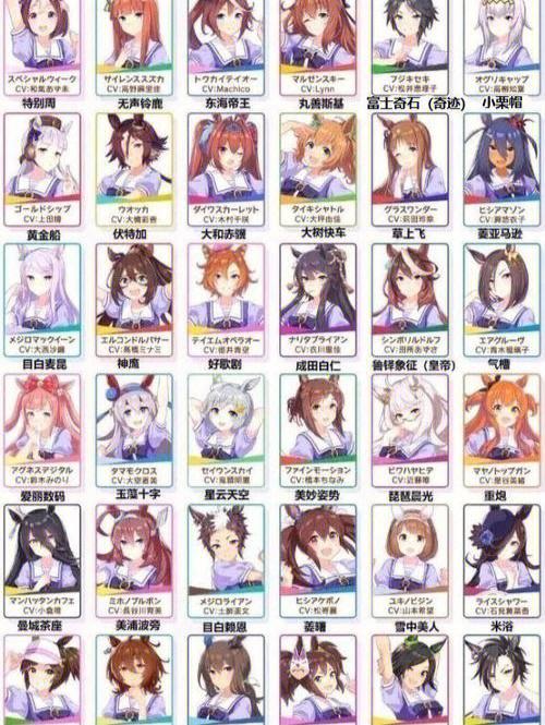赛马娘马娘强度排名图标