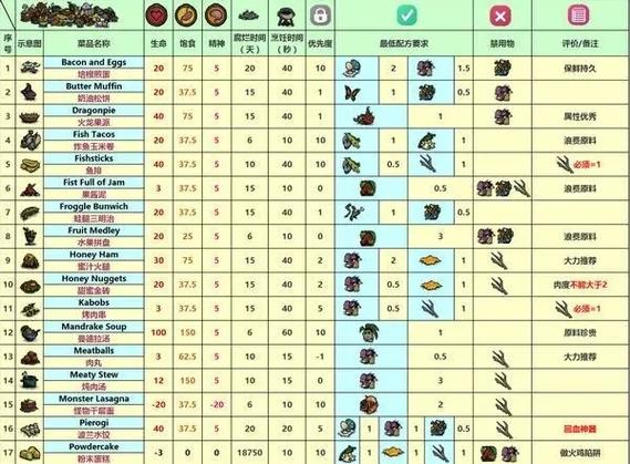 饥荒海难工作台合成表大全缩略图